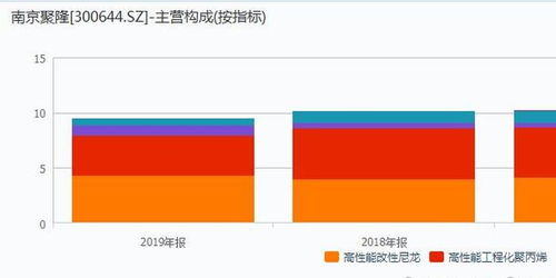 頭盔概念火爆引資本關注，南京聚隆連收三漲停背后暗藏隱憂